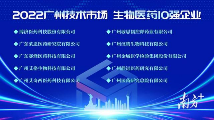 再獲殊榮，玻思韜入選2022年廣州技術(shù)市場(chǎng)年度50強，生物醫藥10強